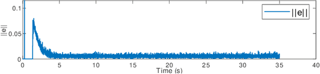 Figure 3 for A Passivity Based Framework for Safe Physical Human Robot Interaction