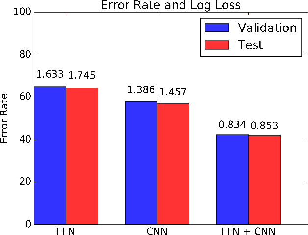 Figure 4 for Predicting Shot Making in Basketball Learnt from Adversarial Multiagent Trajectories