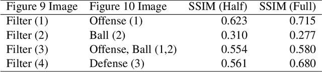 Figure 2 for Predicting Shot Making in Basketball Learnt from Adversarial Multiagent Trajectories