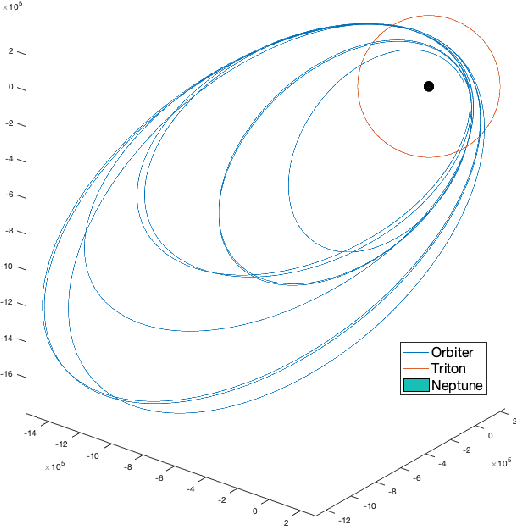 Figure 2 for Operations for Autonomous Spacecraft