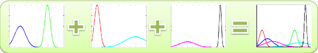 Figure 3 for Appearance Fusion of Multiple Cues for Video Co-localization
