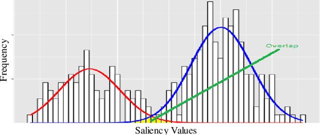 Figure 4 for Appearance Fusion of Multiple Cues for Video Co-localization
