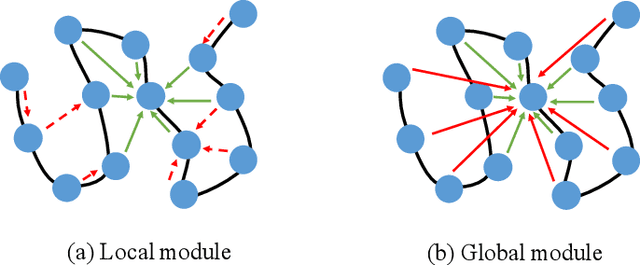 Figure 1 for Generative De Novo Protein Design with Global Context