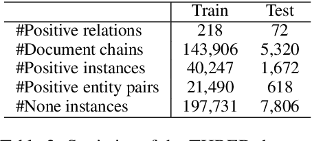 Figure 3 for A Hierarchical Entity Graph Convolutional Network for Relation Extraction across Documents