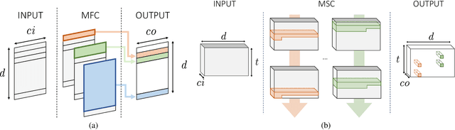 Figure 4 for AND: Autoregressive Novelty Detectors