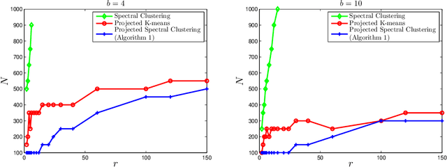 Figure 2 for Clustering and Inference From Pairwise Comparisons