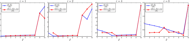 Figure 3 for Clustering and Inference From Pairwise Comparisons