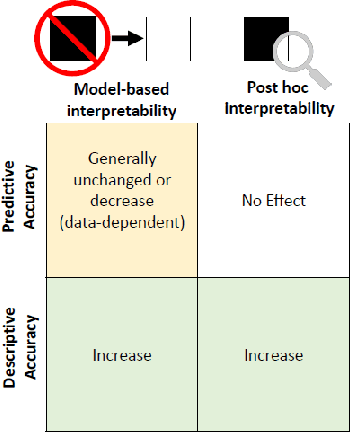 Figure 3 for Interpretabilité des modèles : état des lieux des méthodes et application à l'assurance