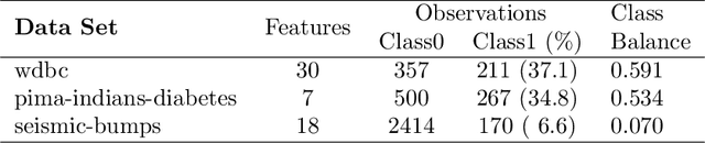 Figure 2 for Risk-Averse Classification