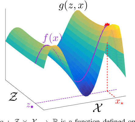 Figure 2 for Multi-fidelity Bayesian Optimisation with Continuous Approximations