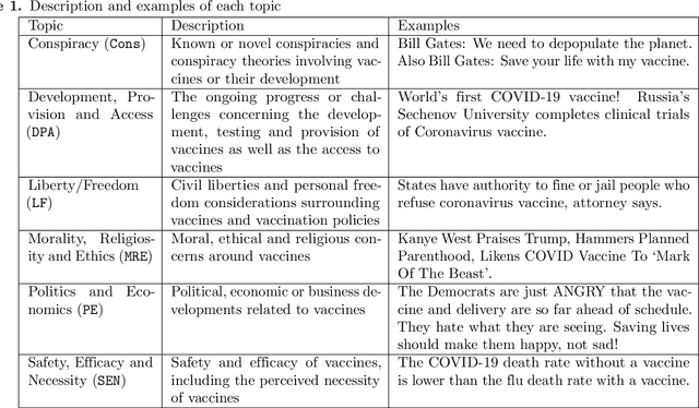 Figure 1 for Classifying COVID-19 vaccine narratives
