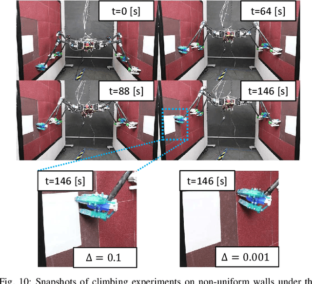 Figure 2 for Risk-Aware Motion Planning for a Limbed Robot with Stochastic Gripping Forces Using Nonlinear Programming