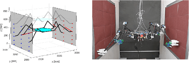 Figure 3 for Risk-Aware Motion Planning for a Limbed Robot with Stochastic Gripping Forces Using Nonlinear Programming