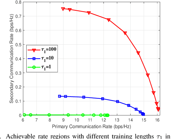 Figure 2 for Cell-Free Symbiotic Radio: Channel Estimation Method and Achievable Rate Analysis