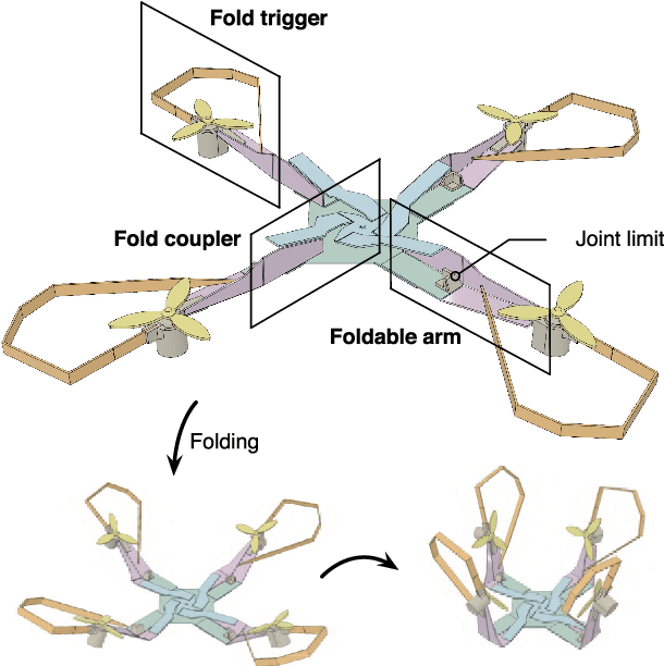Figure 2 for A Quadrotor with an Origami-Inspired Protective Mechanism