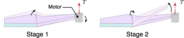 Figure 3 for A Quadrotor with an Origami-Inspired Protective Mechanism