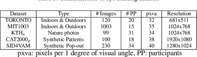 Figure 4 for Saliency for free: Saliency prediction as a side-effect of object recognition