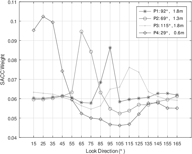 Figure 3 for Spatial Processing Front-End For Distant ASR Exploiting Self-Attention Channel Combinator