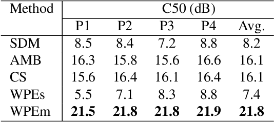 Figure 4 for Spatial Processing Front-End For Distant ASR Exploiting Self-Attention Channel Combinator