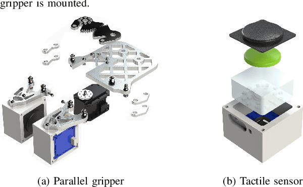 Figure 3 for Zero-shot sim-to-real transfer of tactile control policies for aggressive swing-up manipulation