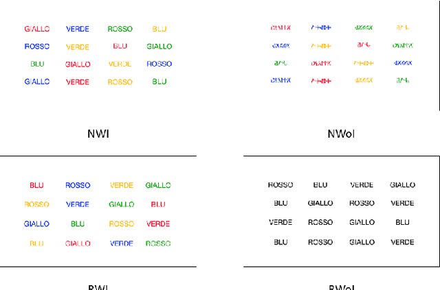 Figure 1 for End-to-End Models for the Analysis of System 1 and System 2 Interactions based on Eye-Tracking Data