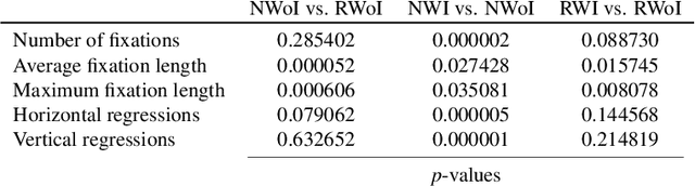 Figure 2 for End-to-End Models for the Analysis of System 1 and System 2 Interactions based on Eye-Tracking Data