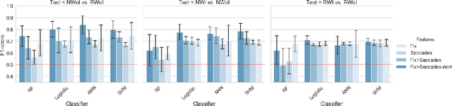 Figure 3 for End-to-End Models for the Analysis of System 1 and System 2 Interactions based on Eye-Tracking Data