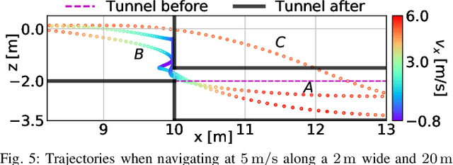 Figure 4 for Towards Time-Optimal Tunnel-Following for Quadrotors