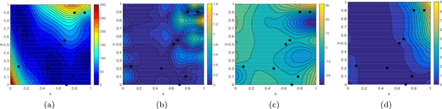 Figure 3 for Physics-Informed Kriging: A Physics-Informed Gaussian Process Regression Method for Data-Model Convergence