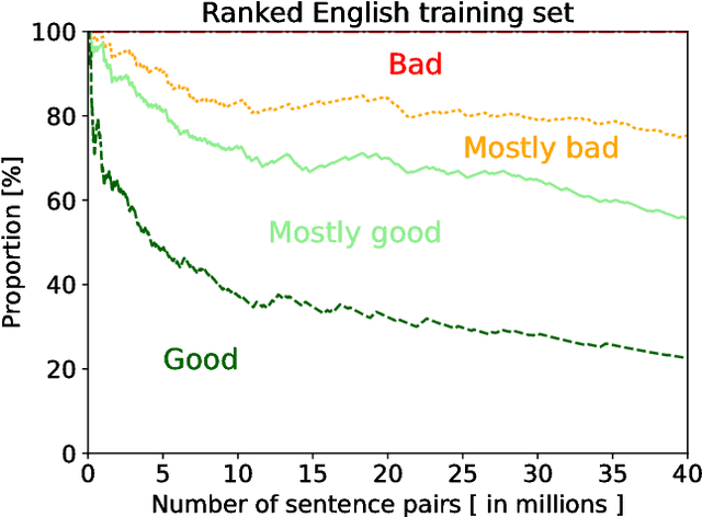 Figure 2 for Open Subtitles Paraphrase Corpus for Six Languages