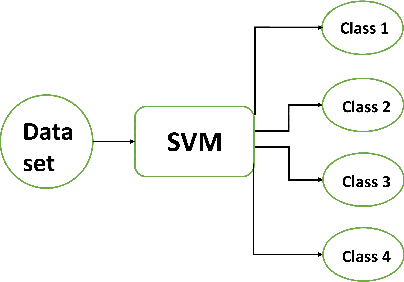 Figure 2 for Mobility prediction Based on Machine Learning Algorithms