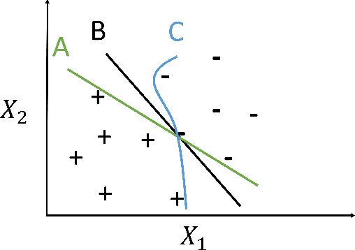 Figure 3 for Mobility prediction Based on Machine Learning Algorithms
