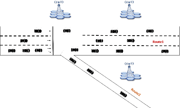 Figure 4 for Mobility prediction Based on Machine Learning Algorithms