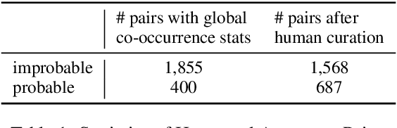 Figure 2 for Dynamic Global Memory for Document-level Argument Extraction