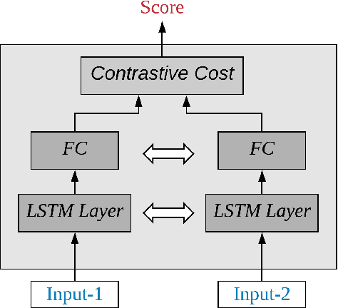 Figure 2 for Text-Independent Speaker Verification Using Long Short-Term Memory Networks