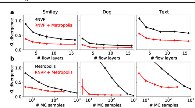 Figure 4 for Stochastic Normalizing Flows
