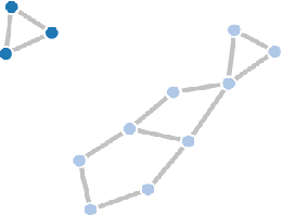 Figure 3 for The Topology of Mutated Driver Pathways