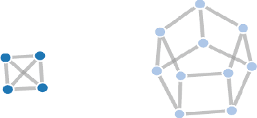 Figure 4 for The Topology of Mutated Driver Pathways