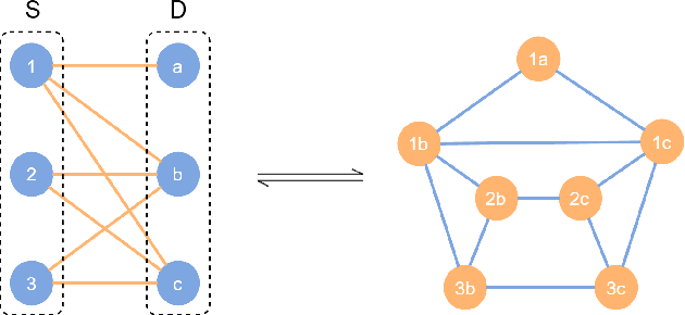 Figure 1 for Graph-based Solutions with Residuals for Intrusion Detection: the Modified E-GraphSAGE and E-ResGAT Algorithms