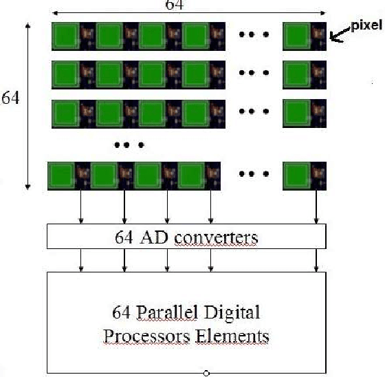 Figure 1 for A 8 bits Pipeline Analog to Digital Converter Design for High Speed Camera Application