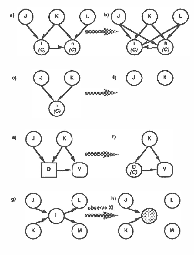 Figure 1 for Using Potential Influence Diagrams for Probabilistic Inference and Decision Making