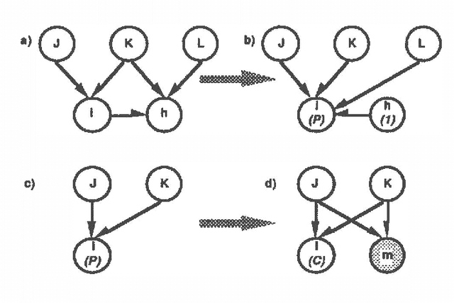 Figure 2 for Using Potential Influence Diagrams for Probabilistic Inference and Decision Making