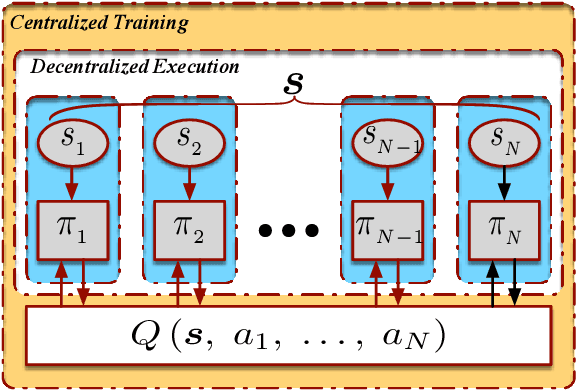 Figure 1 for Lyapunov-Based Reinforcement Learning for Decentralized Multi-Agent Control