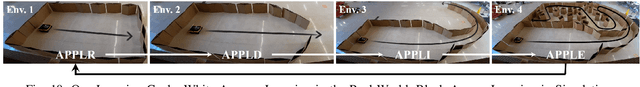 Figure 2 for APPL: Adaptive Planner Parameter Learning