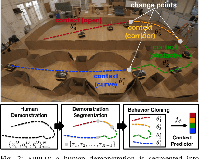 Figure 3 for APPL: Adaptive Planner Parameter Learning