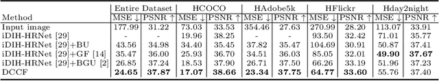 Figure 2 for DCCF: Deep Comprehensible Color Filter Learning Framework for High-Resolution Image Harmonization