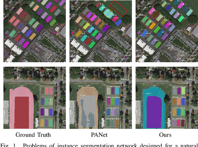 Figure 1 for Semantic Attention and Scale Complementary Network for Instance Segmentation in Remote Sensing Images