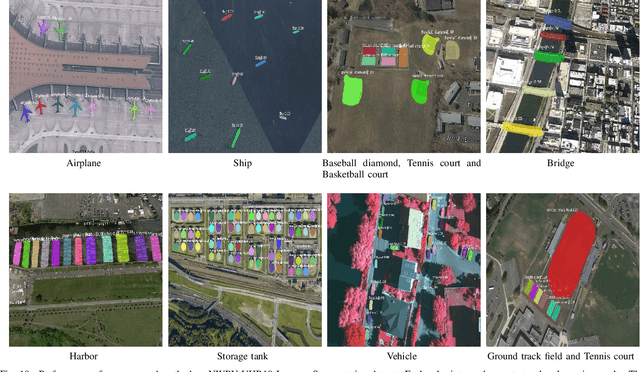 Figure 2 for Semantic Attention and Scale Complementary Network for Instance Segmentation in Remote Sensing Images