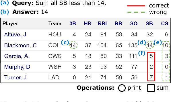 Figure 1 for Adversarial TableQA: Attention Supervision for Question Answering on Tables