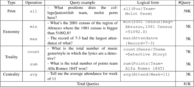 Figure 3 for Adversarial TableQA: Attention Supervision for Question Answering on Tables